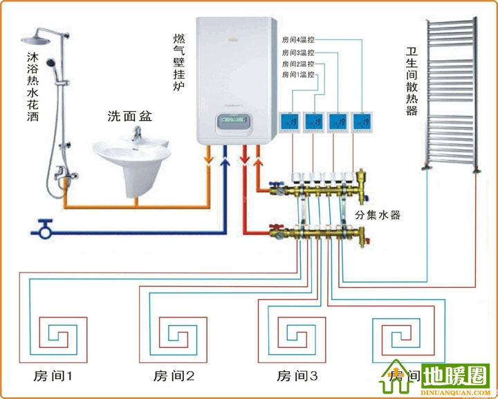 燃?xì)獗趻鞝t、分水器、溫控器和地暖盤管
