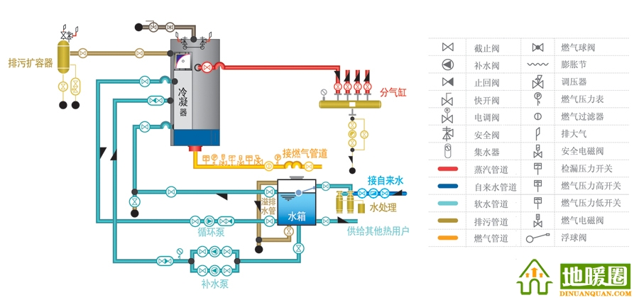 冷凝爐機構(gòu)圖