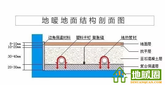 一、地暖結(jié)構(gòu)