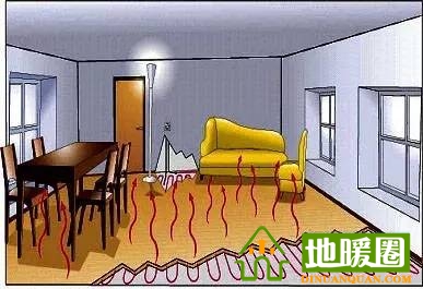 地暖人帶上這些知識(shí)和客戶談地暖，保證不吃虧