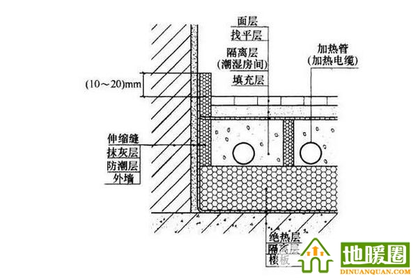 衛(wèi)生間能裝地暖嗎？衛(wèi)生間裝地暖全攻略分享