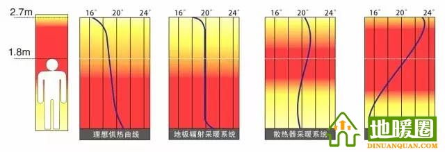 南方需要安裝地暖嗎？分析南方安裝地暖的必要性