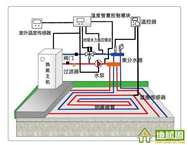 地暖100問(wèn),你值得擁有! 地暖100問(wèn),你值得擁有!
