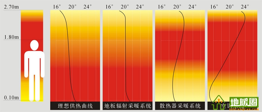 地暖100問(wèn),你值得擁有! 地暖100問(wèn),你值得擁有!