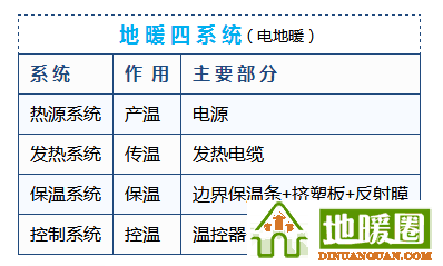 地暖100問(wèn),你值得擁有! 地暖100問(wèn),你值得擁有!