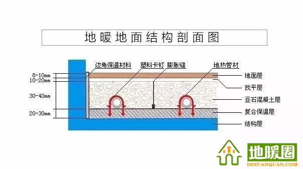 地暖100問(wèn),你值得擁有! 地暖100問(wèn),你值得擁有!