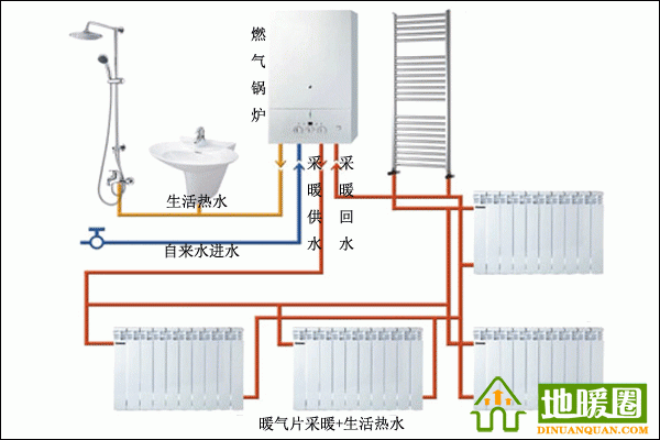 燃氣采暖+生活熱水示意圖