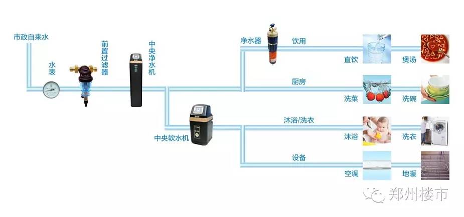 凈水系統(tǒng)究竟是個(gè)啥？要不要安裝？怎么安裝？