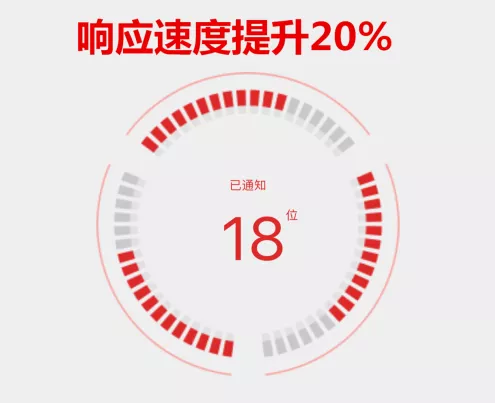 暖通圈APP2.0全新改版，功能升級(jí)，初心不改。